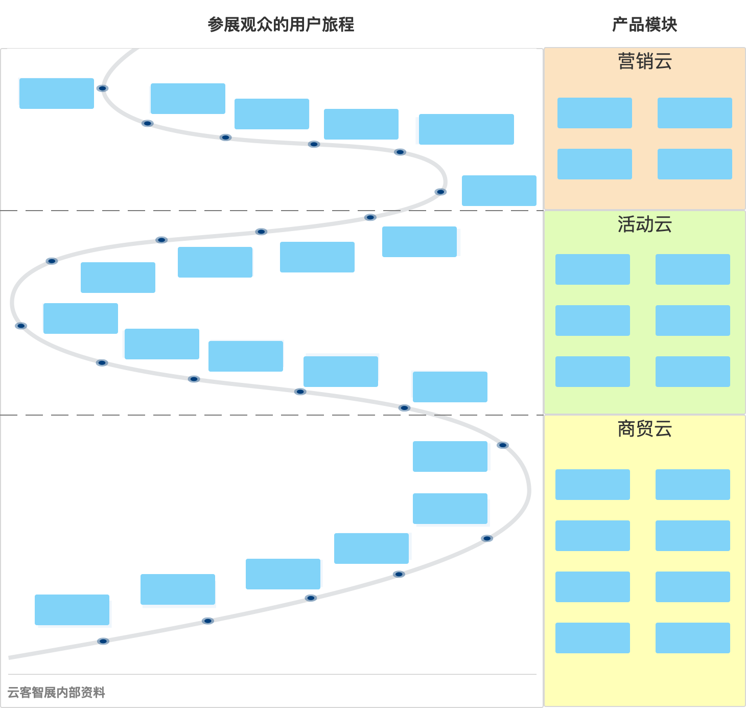 产品经理，产品经理网站